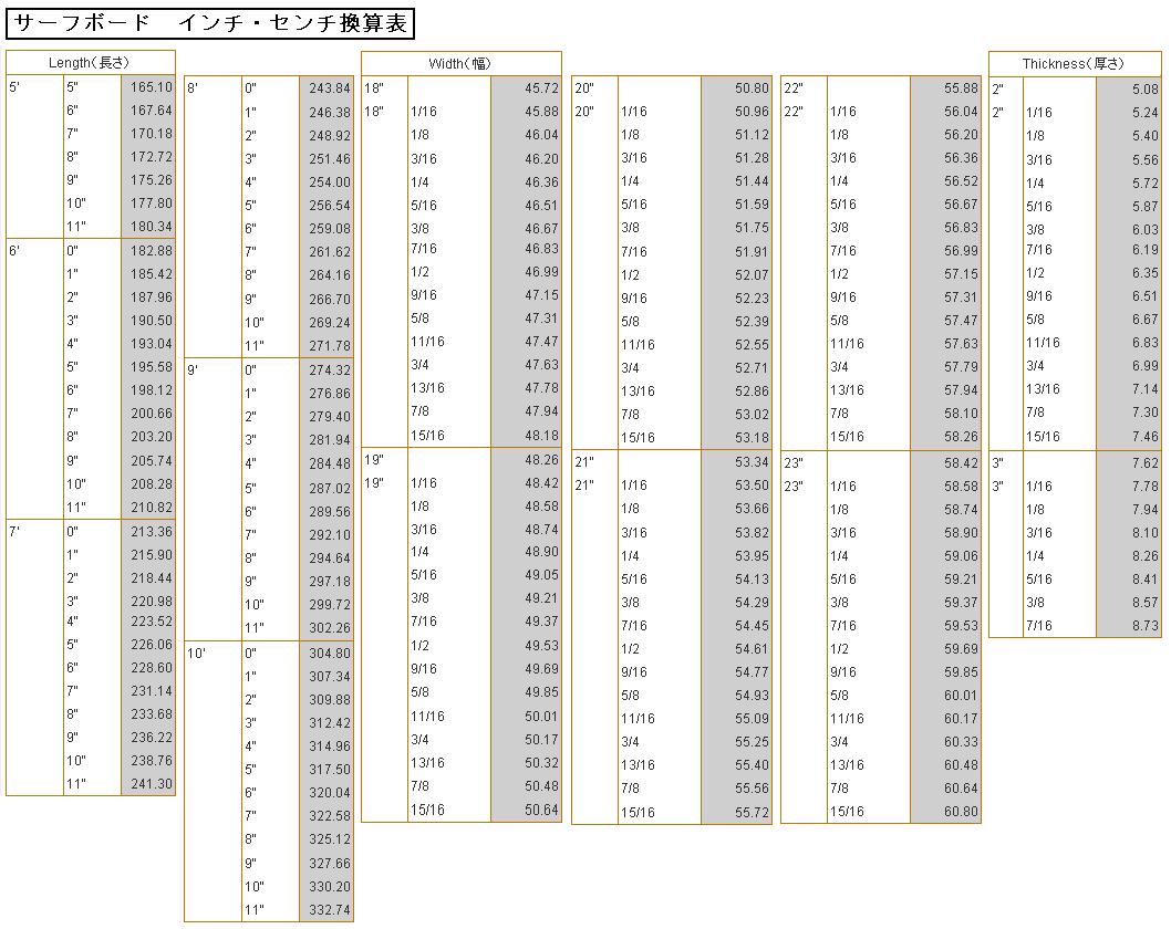 OPTIONSーボードレングス