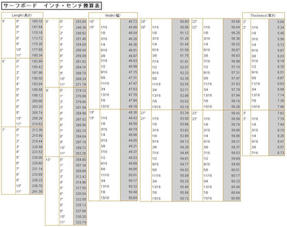 OPTIONSーボードレングス